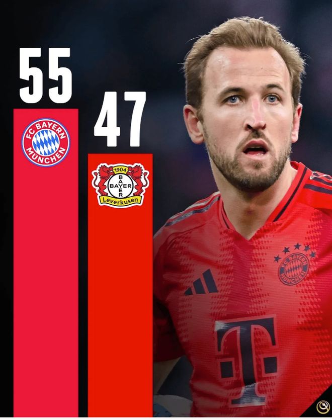 包含赛后拜仁慕尼黑刷新队史纪录：德甲节点到来，目标明确，赛季目标并未改变的词条